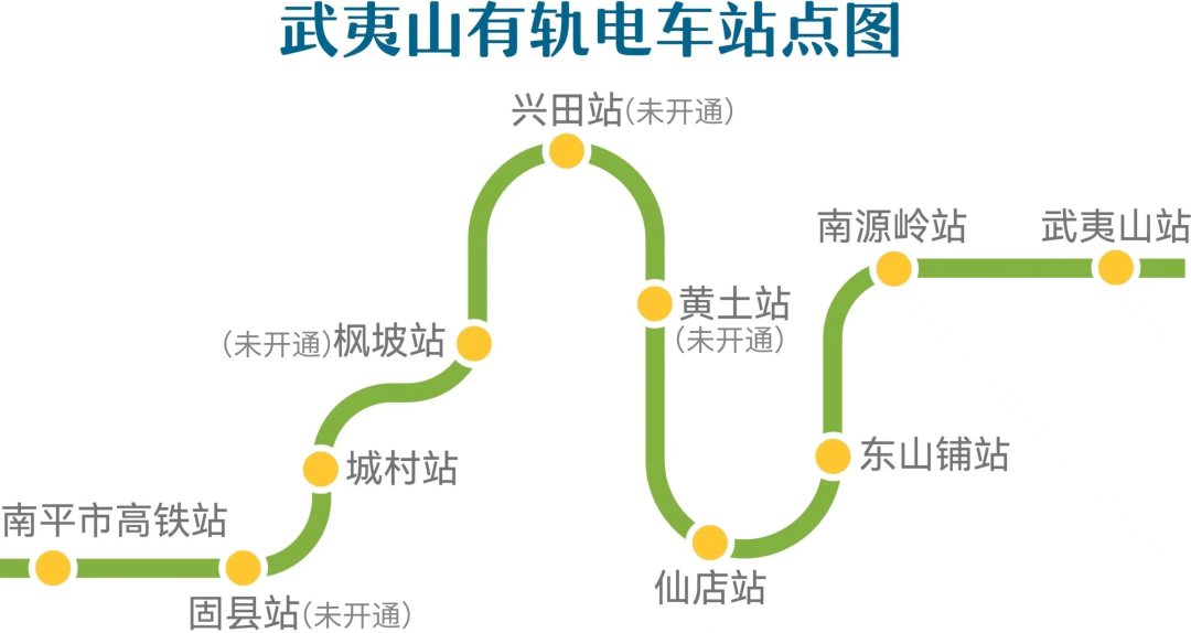 武夷有軌電車1號線