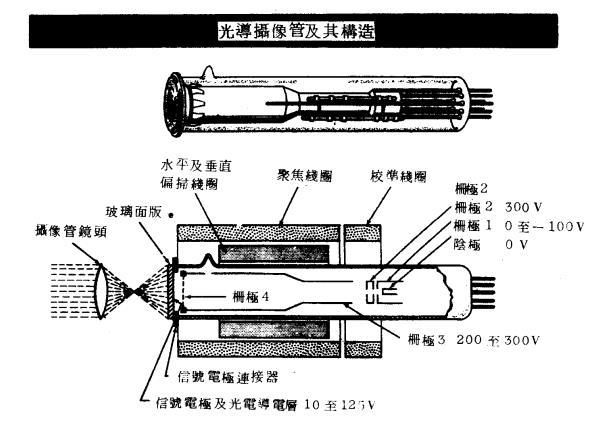 光導攝像管