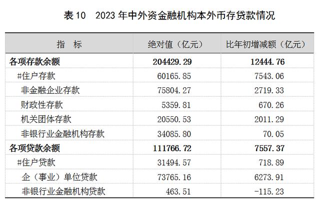 2023年上海國民經濟和社會發展統計公報