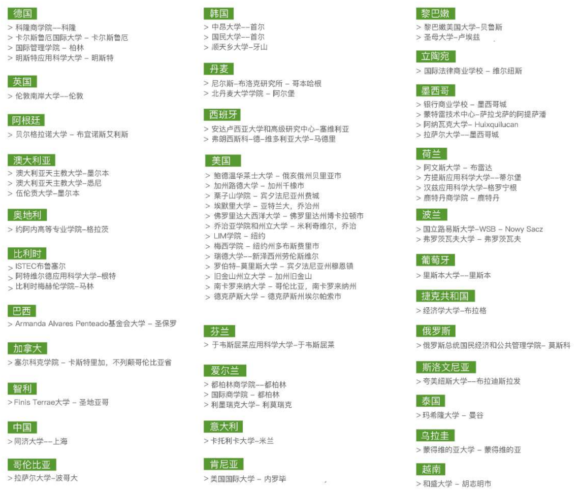 高等科學技術與經濟商業學院