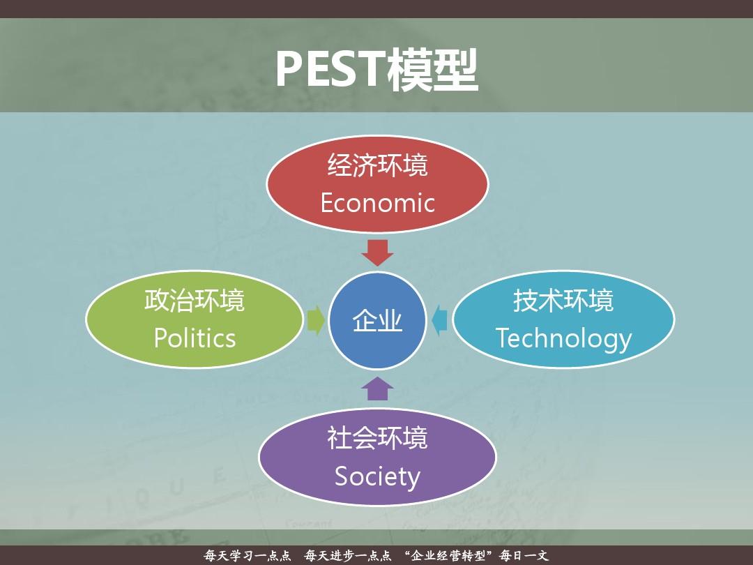 PEST分析法