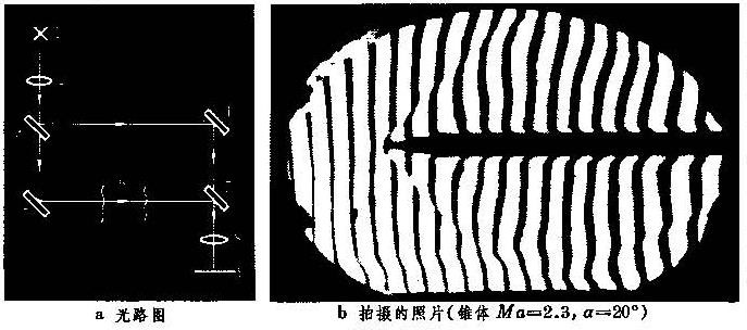 風洞測試儀器