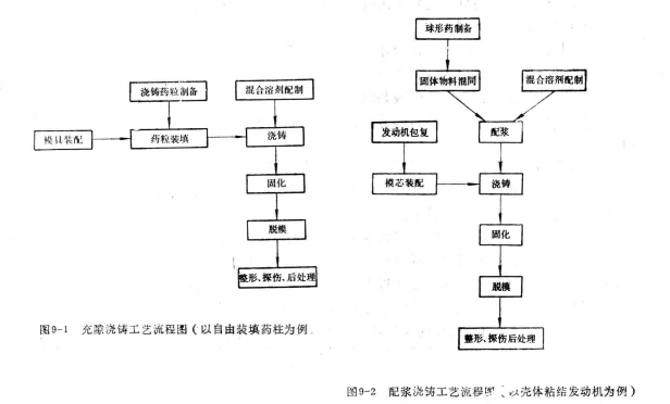 改性雙基推進劑