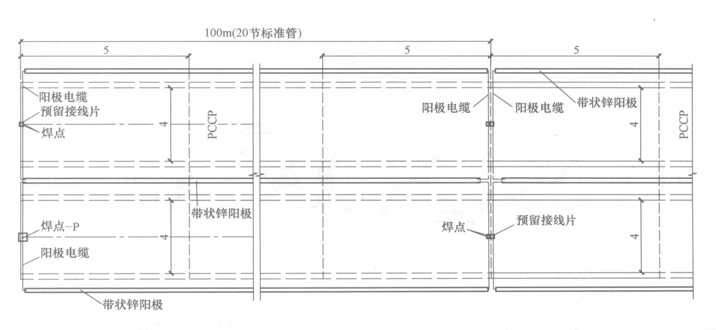 特大型PCCP安裝施工工法