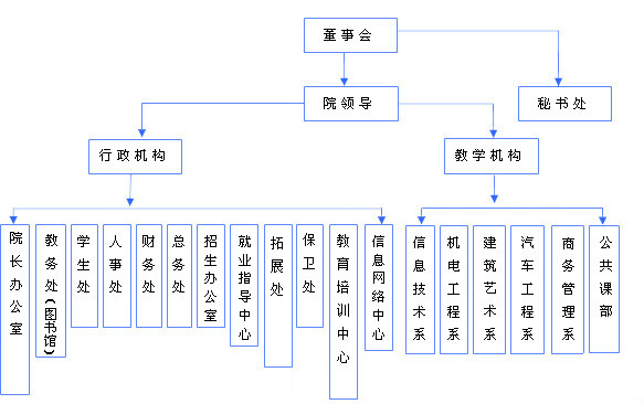 崑山登雲科技職業學院吧