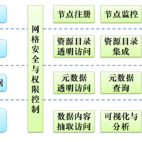 人地系統科學數據格線