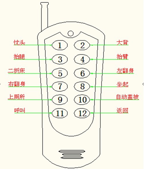 智慧型病房