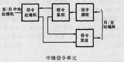 圖1 中繼信令單元