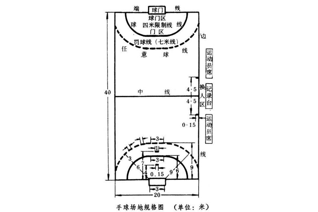 手球規則和場地設備