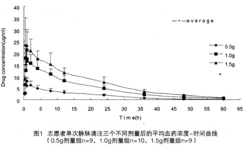 左奧硝唑氯化鈉注射液