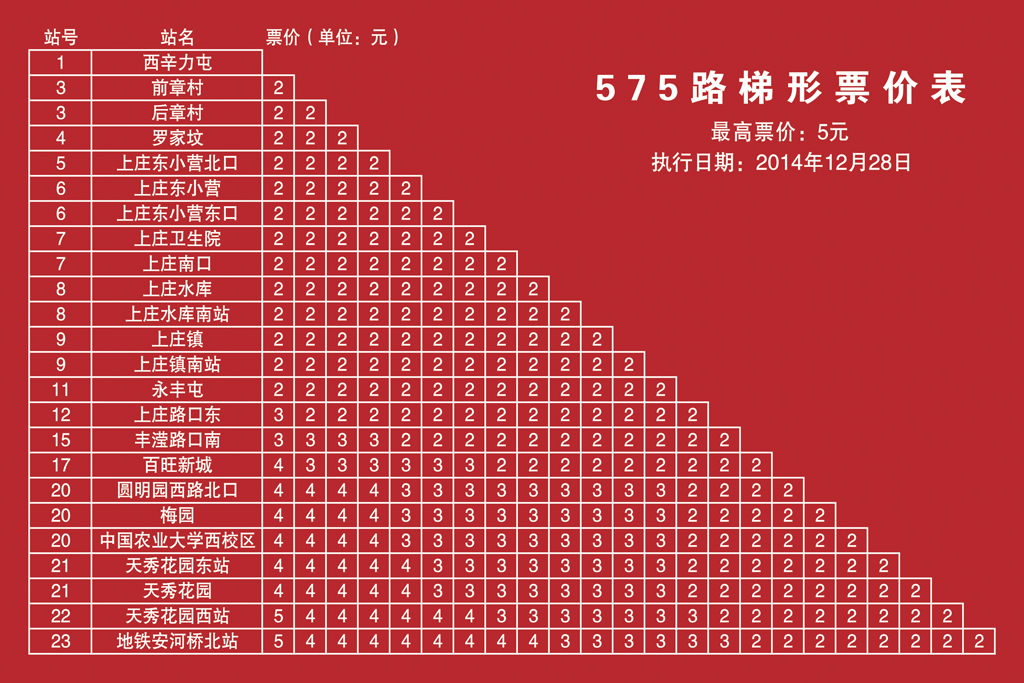 北京公交575路