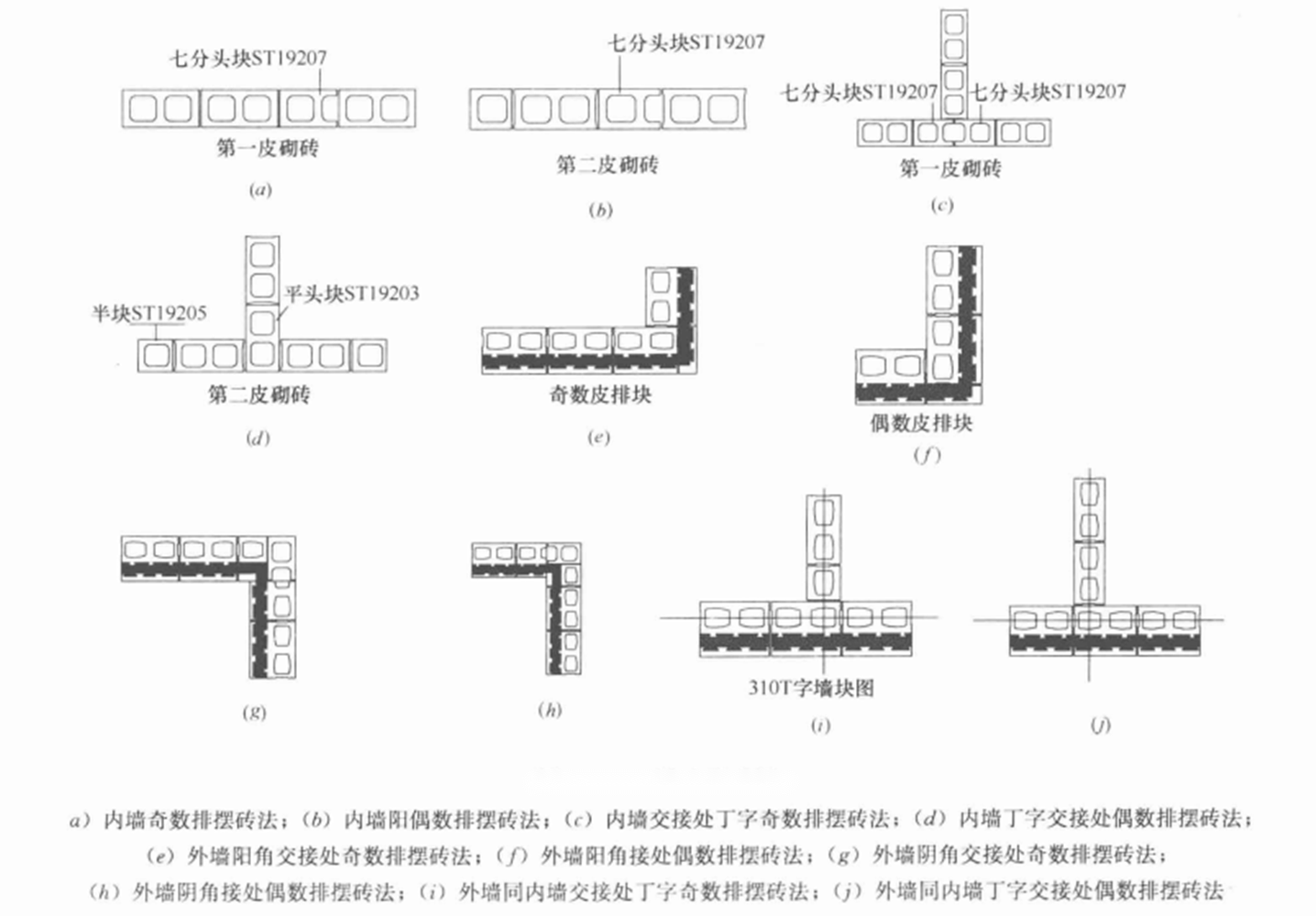 裝飾、承重、保溫節能砌塊牆體施工工法