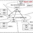 公共信道信令網