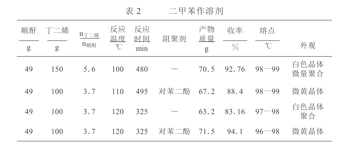 圖3 二甲苯為溶劑的溶劑化結果表