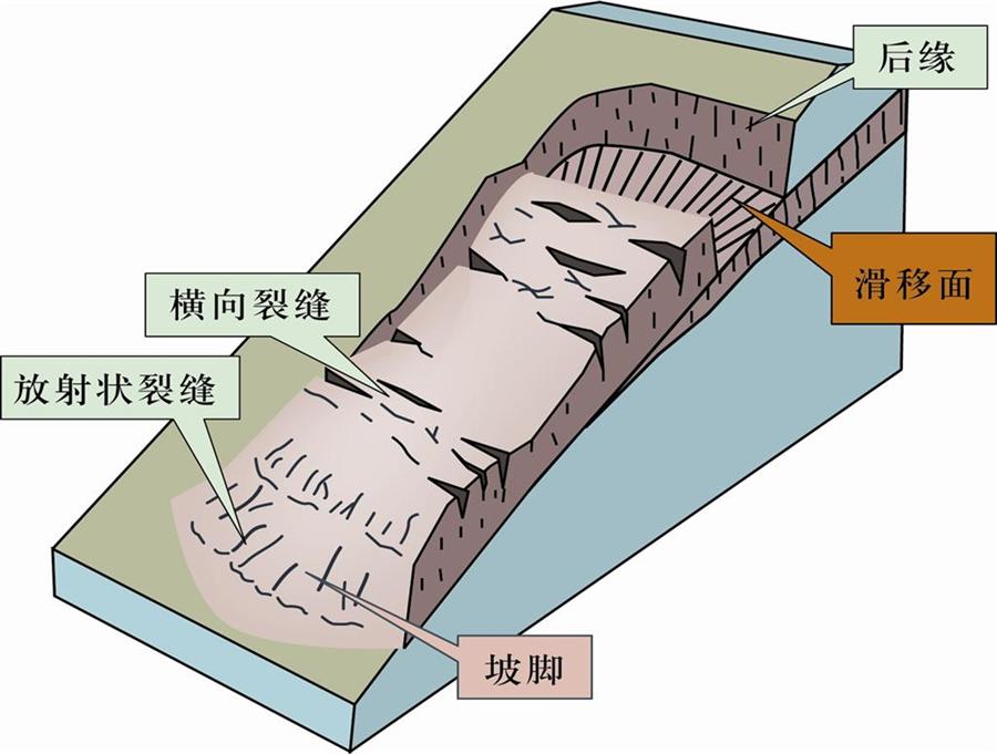 滑坡窪地