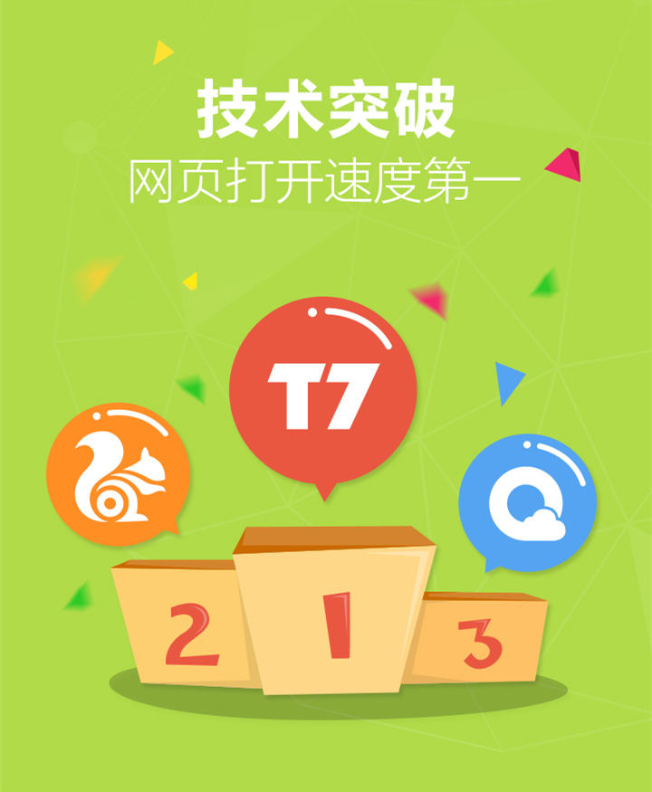 T7核心