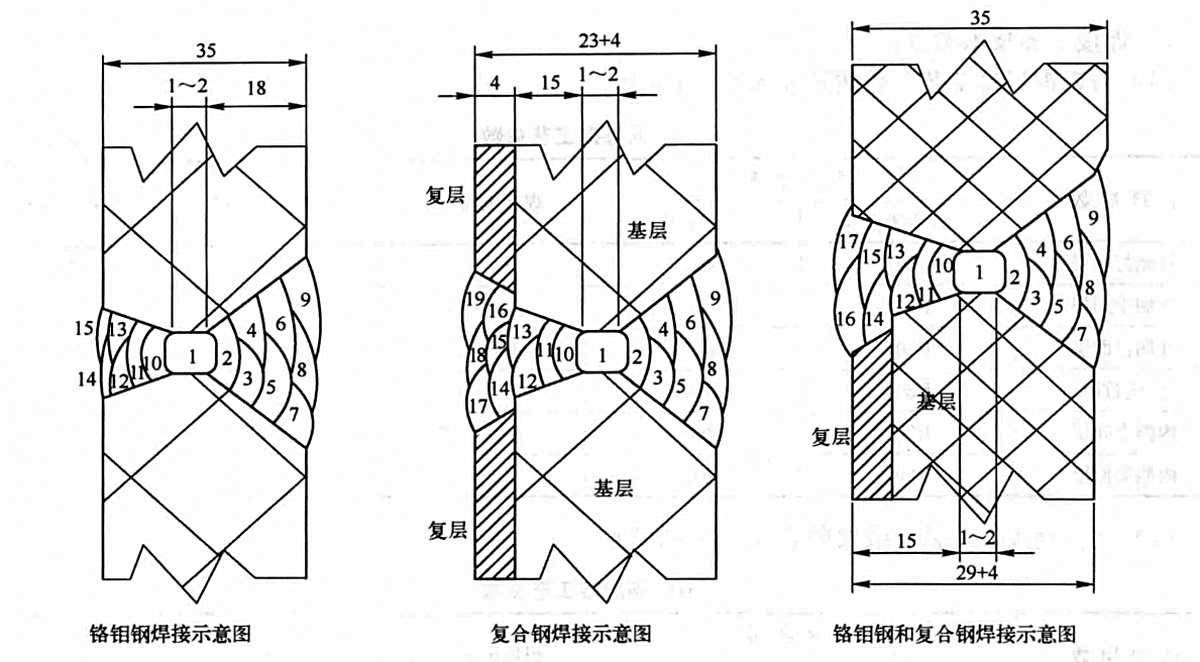 超大型耐熱鋼焦炭塔製造組焊工法