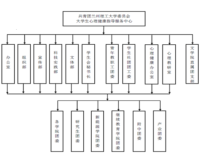 組織結構圖