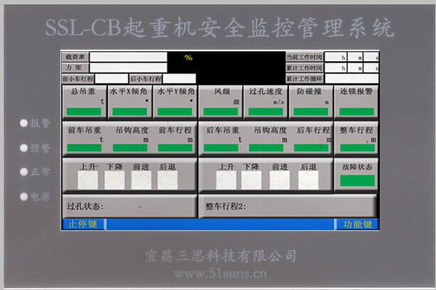 系統界面