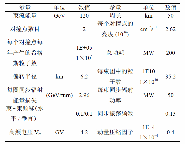 環形正負電子對撞機