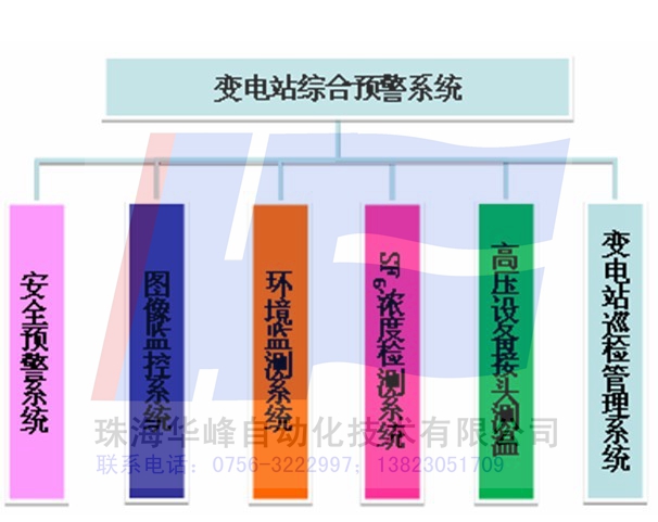 珠海華峰自動化技術有限公司