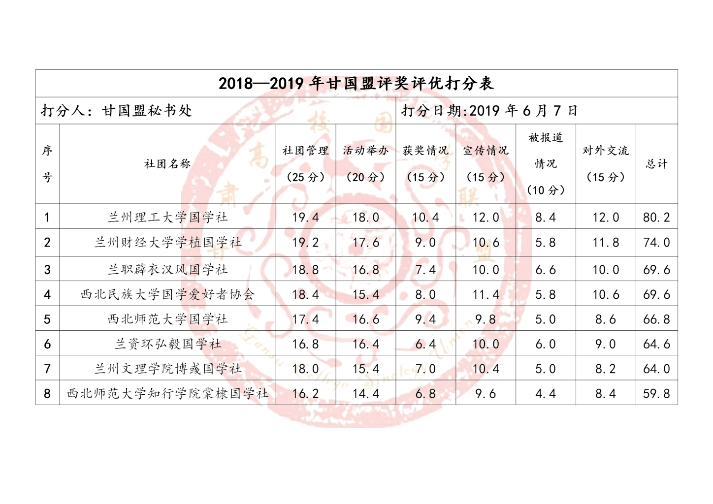 甘肅省高校國學聯盟