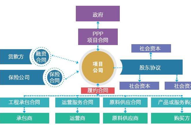 ppp項目採購