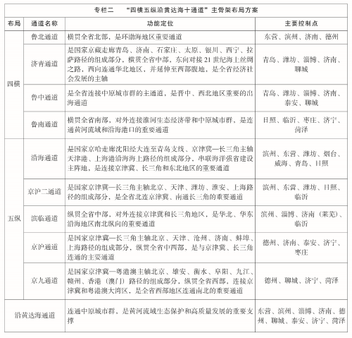 山東省綜合立體交通網規劃綱要（2023—2035年）