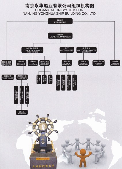 南京永華船業有限公司