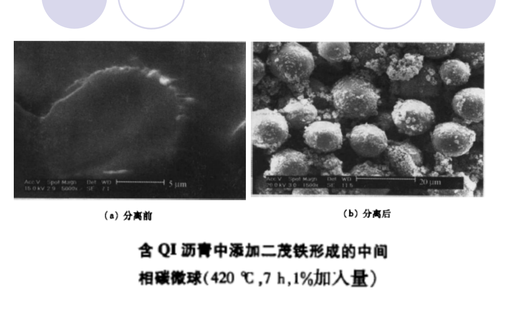 中間相炭微球