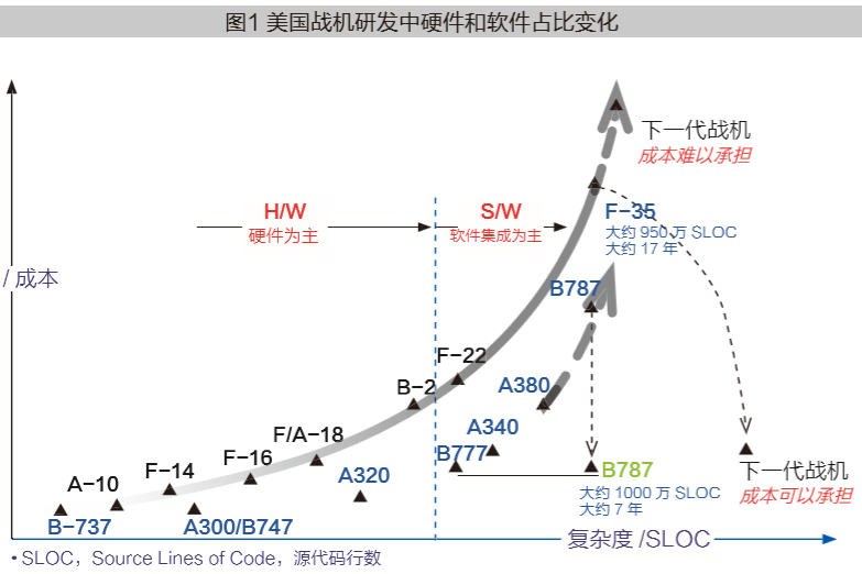 數字孿生體的本質