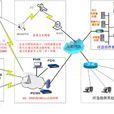 海視衛星接收器