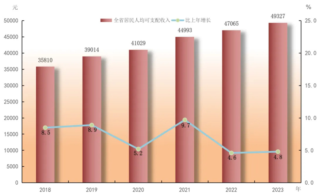 2023年廣東國民經濟和社會發展統計公報