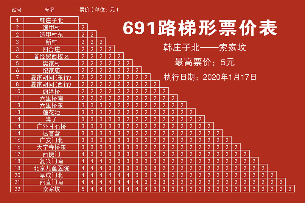 北京公交69路