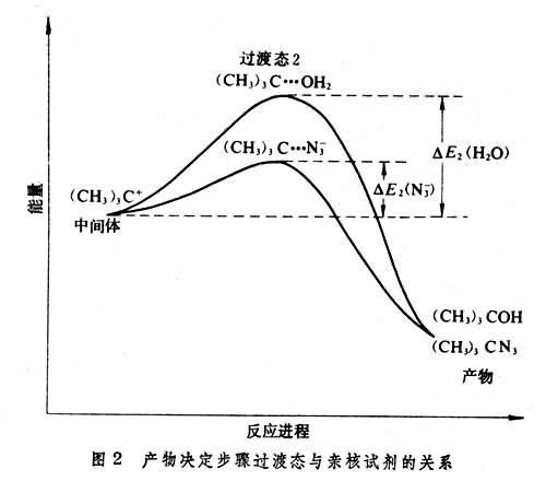 H-O理論(要素稟賦理論)