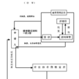 農藥登記