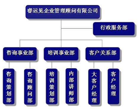 睿遠見企業管理顧問有限公司