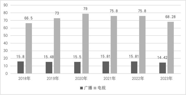 2024中國音樂產業發展總報告