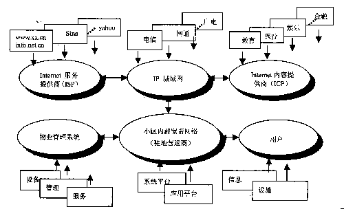 網路社區(漢語辭彙)