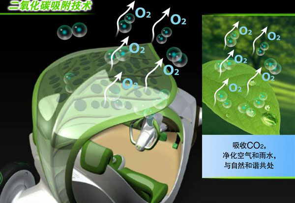 二氧化碳吸附和轉換技術