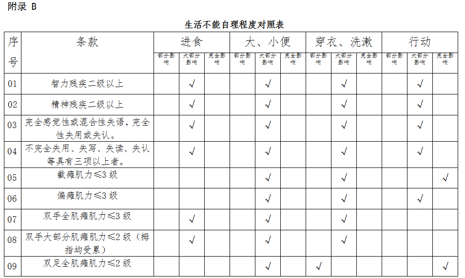 罪犯生活不能自理鑑別標準