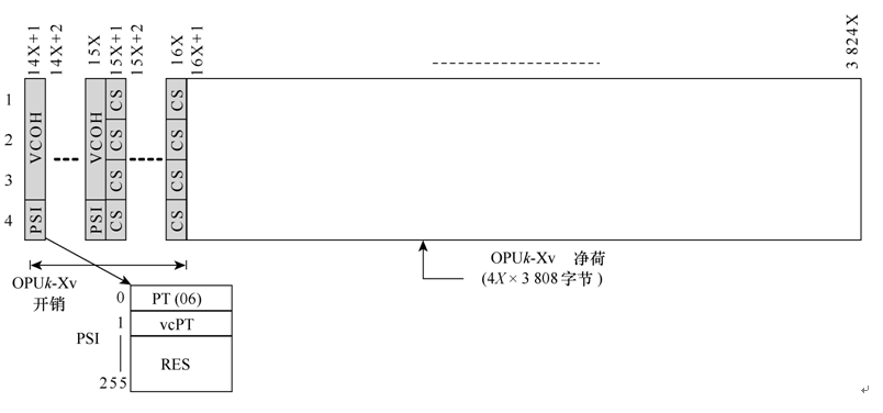 客戶信號映射