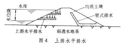 均質土壩