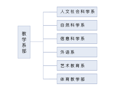 蘭州教育學院