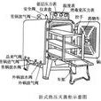 煮沸滅菌法