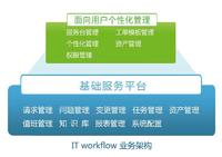 網強IT流程管理系統