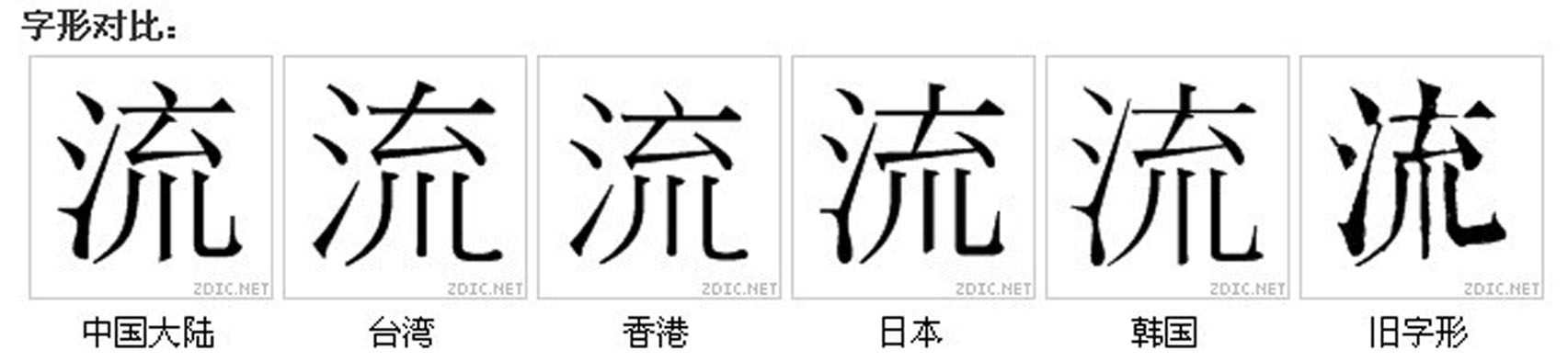 字形對比