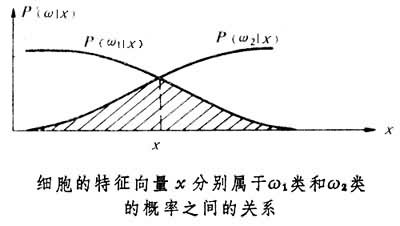 貝葉斯方法