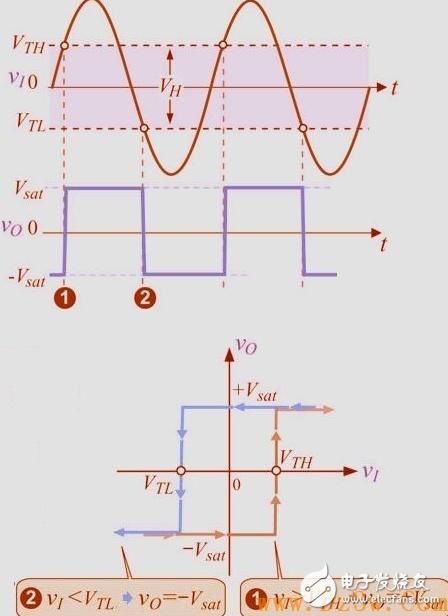 臨界轉換電壓上升率