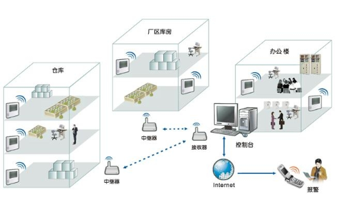 計算機網路技術